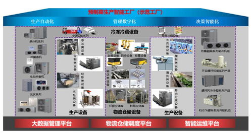 格力预制菜装备系统解决方案及新轻厨厨电亮相第七届食博会 首届预博会