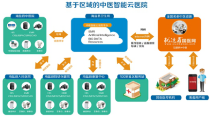 中医智能云系统落地海盐,中医云时代来了-搜狐