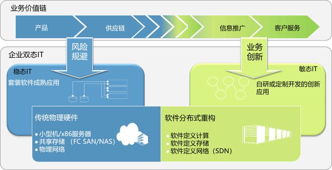 中亦科技:以咨询服务为企业IT基础架构转型“量体裁衣”