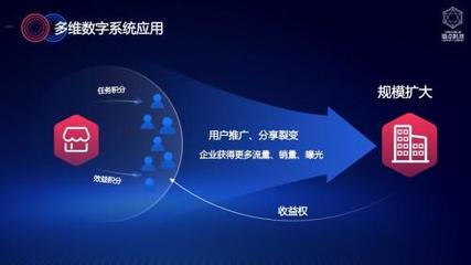 多维数字系统正式上线企业数字化转型新利器