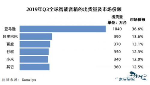 随着人类社会数字化程度的提升 人工智能与人类的相处越来越和谐