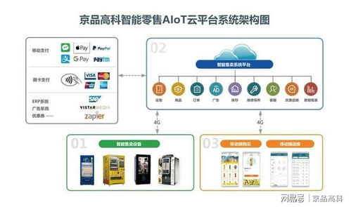 京品高科智能零售aiot云平台,对过期商品say no