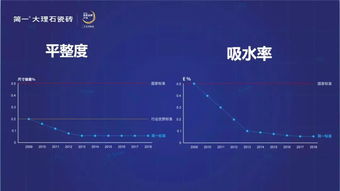 工业4.0时代 简一大理石瓷砖密缝铺贴服务彰显大国品牌创新风采